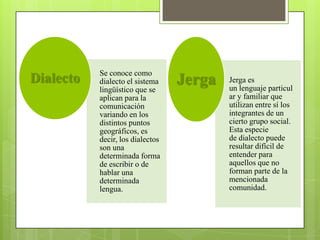 Se conoce como
dialecto el sistema
lingüístico que se
aplican para la
comunicación
variando en los
distintos puntos
geográficos, es
decir, los dialectos
son una
determinada forma
de escribir o de
hablar una
determinada
lengua.
Dialecto Jerga es
un lenguaje particul
ar y familiar que
utilizan entre sí los
integrantes de un
cierto grupo social.
Esta especie
de dialecto puede
resultar difícil de
entender para
aquellos que no
forman parte de la
mencionada
comunidad.
Jerga
 