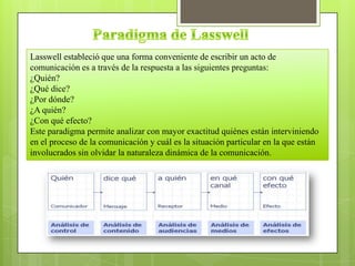 Lasswell estableció que una forma conveniente de escribir un acto de
comunicación es a través de la respuesta a las siguientes preguntas:
¿Quién?
¿Qué dice?
¿Por dónde?
¿A quién?
¿Con qué efecto?
Este paradigma permite analizar con mayor exactitud quiénes están interviniendo
en el proceso de la comunicación y cuál es la situación particular en la que están
involucrados sin olvidar la naturaleza dinámica de la comunicación.
 