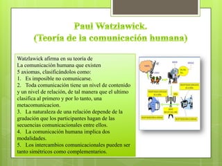 Watzlawick afirma en su teoría de
La comunicación humana que existen
5 axiomas, clasificándolos como:
1. Es imposible no comunicarse.
2. Toda comunicación tiene un nivel de contenido
y un nivel de relación, de tal manera que el ultimo
clasifica al primero y por lo tanto, una
metacomunicacion.
3. La naturaleza de una relación depende de la
gradación que los participantes hagan de las
secuencias comunicacionales entre ellos.
4. La comunicación humana implica dos
modalidades.
5. Los intercambios comunicacionales pueden ser
tanto simétricos como complementarios.
 