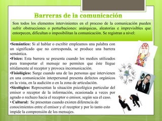 Son todos los elementos intervinientes en el proceso de la comunicación pueden
sufrir obstrucciones o perturbaciones: anárquicas, aleatorias e imprevisibles que
entorpecen, dificultan o imposibilitan la comunicación. Se registran a nivel:
•Semántico: Si al hablar o escribir empleamos una palabra con
un significado que no corresponda, se produce una barrera
semántica.
•Físico: Esta barrera se presenta cuando los medios utilizados
para transportar el mensaje no permiten que éste llegue
nítidamente al receptor y provoca incomunicación.
•Fisiológico: Surge cuando una de las personas que intervienen
en una comunicación interpersonal presenta defectos orgánicos
en la vista, en la audición o en la zona de articulación.
•Sicológico: Representan la situación psicológica particular del
emisor o receptor de la información, ocasionada a veces por
agrado o rechazo hacia el receptor o emisor, según sea el caso.
• Cultural: Se presentan cuando existen diferencia de
conocimientos entre el emisor y el receptor y por lo tanto esto
impide la comprensión de los mensajes.
 