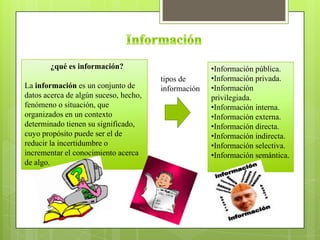 ¿qué es información?
La información es un conjunto de
datos acerca de algún suceso, hecho,
fenómeno o situación, que
organizados en un contexto
determinado tienen su significado,
cuyo propósito puede ser el de
reducir la incertidumbre o
incrementar el conocimiento acerca
de algo.
•Información pública.
•Información privada.
•Información
privilegiada.
•Información interna.
•Información externa.
•Información directa.
•Información indirecta.
•Información selectiva.
•Información semántica.
tipos de
información
 