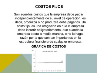 COSTOS FIJOS
Son aquellos costos que la empresa debe pagar
independientemente de su nivel de operación, es
decir, produzca o no produzca debe pagarlos. Un
costo fijo, es una erogación en que la empresa
debe incurrir obligatoriamente, aun cuando la
empresa opere a media marcha, o no lo haga,
razón por la que son tan importantes en la
estructura financiera de cualquier empresa.
GRAFICA DE COSTOS
 