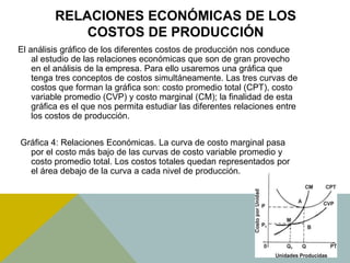 RELACIONES ECONÓMICAS DE LOS
COSTOS DE PRODUCCIÓN
El análisis gráfico de los diferentes costos de producción nos conduce
al estudio de las relaciones económicas que son de gran provecho
en el análisis de la empresa. Para ello usaremos una gráfica que
tenga tres conceptos de costos simultáneamente. Las tres curvas de
costos que forman la gráfica son: costo promedio total (CPT), costo
variable promedio (CVP) y costo marginal (CM); la finalidad de esta
gráfica es el que nos permita estudiar las diferentes relaciones entre
los costos de producción.
Gráfica 4: Relaciones Económicas. La curva de costo marginal pasa
por el costo más bajo de las curvas de costo variable promedio y
costo promedio total. Los costos totales quedan representados por
el área debajo de la curva a cada nivel de producción.
 
