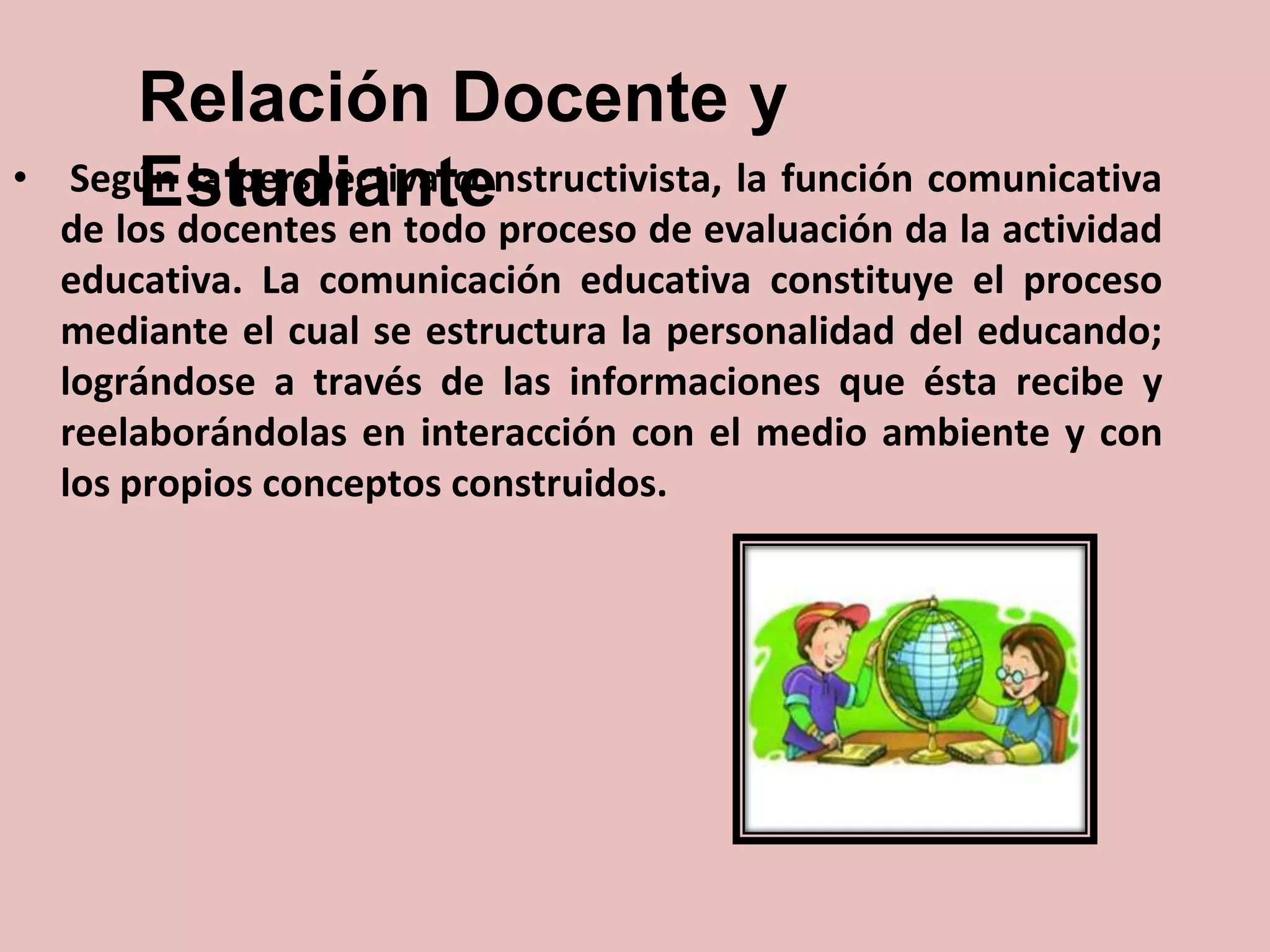 •

Relación Docente y
Según la perspectiva constructivista, la función comunicativa
Estudiante

de los docentes en todo proceso de evaluación da la actividad
educativa. La comunicación educativa constituye el proceso
mediante el cual se estructura la personalidad del educando;
lográndose a través de las informaciones que ésta recibe y
reelaborándolas en interacción con el medio ambiente y con
los propios conceptos construidos.

 