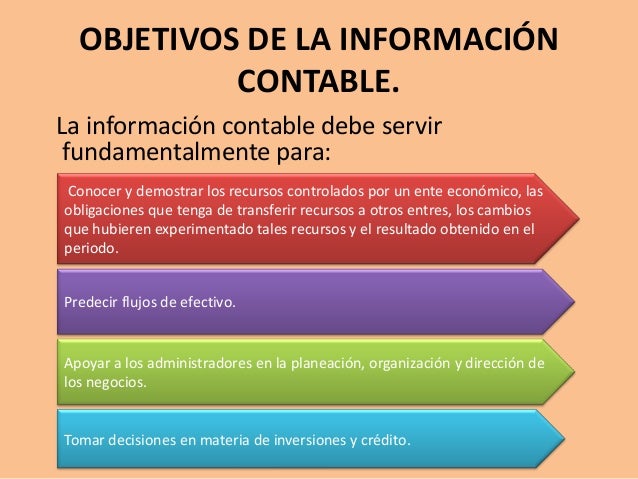 Diapositivas de contabilidad sistematizada