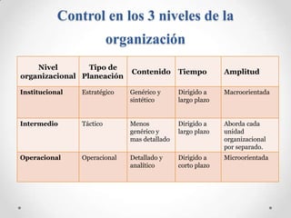 Diapositivas de control | PPTX