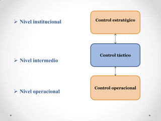 Diapositivas de control | PPTX