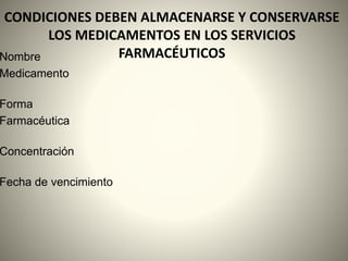 CONDICIONES DEBEN ALMACENARSE Y CONSERVARSE
LOS MEDICAMENTOS EN LOS SERVICIOS
FARMACÉUTICOSNombre
Medicamento
Forma
Farmacéutica
Concentración
Fecha de vencimiento
 