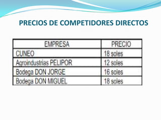 PRECIOS DE COMPETIDORES DIRECTOS
 
