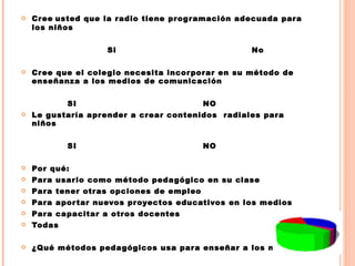 Cree   usted que la radio tiene programación adecuada para los niños  Si  No    Cree que el colegio necesita incorporar en su método de enseñanza a los medios de comunicación    SI    NO  Le gustaría aprender a crear contenidos  radiales para niños    SI    NO    Por qué: Para usarlo como método pedagógico en su clase  Para tener otras opciones de empleo  Para aportar nuevos proyectos educativos en los medios  Para capacitar a otros docentes Todas  ¿Qué métodos pedagógicos usa para enseñar a los niños? _____________________________________________________________________________________________________________________________________________________________________________________________ 