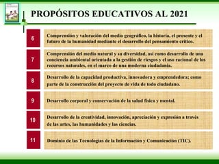 PROPÓSITOS EDUCATIVOS AL 2021 Comprensión y valoración del medio geográfico, la historia, el presente y el futuro de la humanidad mediante el desarrollo del pensamiento crítico. Comprensión del medio natural y su diversidad, así como desarrollo de una conciencia ambiental orientada a la gestión de riesgos y el uso racional de los recursos naturales, en el marco de una moderna ciudadanía . Desarrollo de la capacidad productiva, innovadora y emprendedora; como parte de la construcción del proyecto de vida de todo ciudadano . Desarrollo corporal y conservación de la salud física y mental . Desarrollo de la creatividad, innovación, apreciación y expresión a través de las artes, las humanidades y las ciencias . 6 7 8 9 10 Dominio de las Tecnologías de la Información y Comunicación (TIC) . 11 