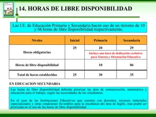 1 4 . HORAS DE LIBRE DISPONIBILIDAD Las I.E. de Educación Primaria y Secundaria hacen uso de un mínimo de 10 y 06 horas de libre disponibilidad respectivamente. Las  horas de libre disponibilidad deberán priorizar las área de comunicación, matemática y educación para el trabajo, según las necesidades de los estudiantes. En el caso de las Instituciones Educativas que cuenten con docentes, recursos materiales especializados y otras condciones favorables para la enseñanza del área de Inglés, ésta podrá ser prorizada en el uso de las horas de libre disponibilidad . EN EDUCACION SECUNDARIA Niveles Inicial Primaria Secundaria Horas obligatorias 25 20 29 Incluye una hora de dedicación exclusiva para Tutoría y Orientación Educativa Horas de libre disponibilidad 10 06 Total de horas establecidas 25 30 35 
