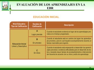 EVALUACIÓN DE LOS APRENDIZAJES EN LA EBR  EDUCACIÓN INICIAL 