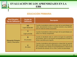 EVALUACIÓN DE LOS APRENDIZAJES EN LA EBR EDUCACIÓN PRIMARIA  
