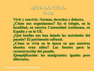 SEGUNDO CICLO (8-10) Vivir y convivir. Normas, derechos y deberes. ¿Cómo nos organizamos? En el colegio, en la localidad, en nuestra Comunidad Autónoma, en España y en la UE. ¿Qué huellas nos han dejado las sociedades del pasado? El patrimonio cultural. ¿Cómo se vivía en la época en que nuestros abuelos eran niños? Las fuentes para la reconstrucción del pasado. Ejemplificación : los inmigrantes: iguales pero diferentes. Propuesta de unidades didácticas 