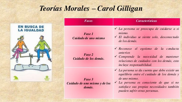 Resultado de imagen para teoria del desarrollo moral carol gilligan