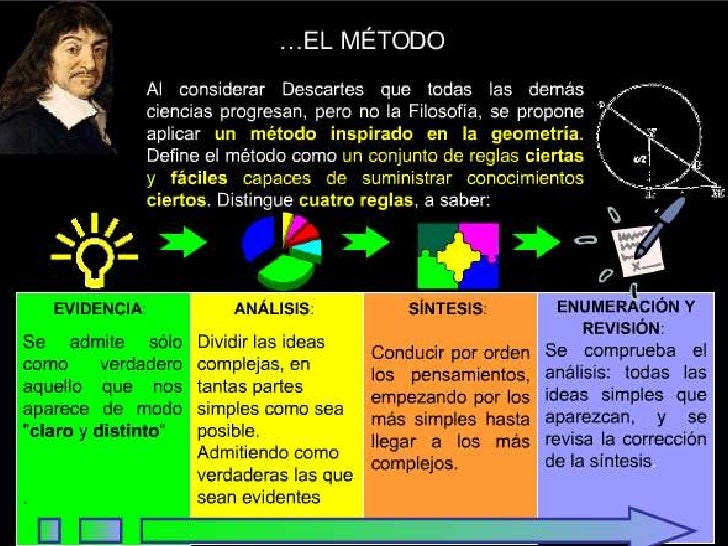 Diapositivas de descartes