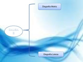 Disgrafía Motriz
Disgrafía Léxica
 