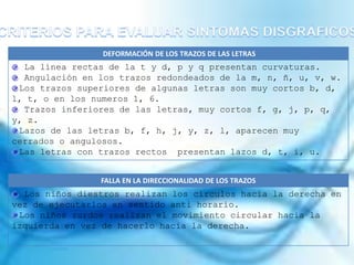 DEFORMACIÓN DE LOS TRAZOS DE LAS LETRAS
La línea rectas de la t y d, p y q presentan curvaturas.
Angulación en los trazos redondeados de la m, n, ñ, u, v, w.
Los trazos superiores de algunas letras son muy cortos b, d,
l, t, o en los numeros 1, 6.
Trazos inferiores de las letras, muy cortos f, g, j, p, q,
y, z.
Lazos de las letras b, f, h, j, y, z, l, aparecen muy
cerrados o angulosos.
Las letras con trazos rectos presentan lazos d, t, i, u.
FALLA EN LA DIRECCIONALIDAD DE LOS TRAZOS
Los niños diestros realizan los círculos hacia la derecha en
vez de ejecutarlos en sentido anti horario.
Los niños zurdos realizan el movimiento circular hacia la
izquierda en vez de hacerlo hacia la derecha.
 
