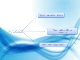 Fase precaligráfica
Fase caligráfica
infantil
Fase poscaligráfica
 