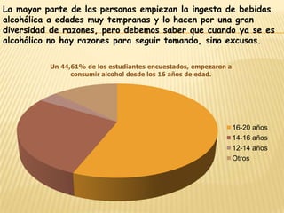 La mayor parte de las personas empiezan la ingesta de bebidas
alcohólica a edades muy tempranas y lo hacen por una gran
diversidad de razones, pero debemos saber que cuando ya se es
alcohólico no hay razones para seguir tomando, sino excusas.

          Un 44,61% de los estudiantes encuestados, empezaron a
                consumir alcohol desde los 16 años de edad.




                                                                  16-20 años
                                                                  14-16 años
                                                                  12-14 años
                                                                  Otros
 