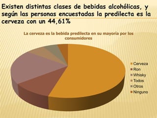 Existen distintas clases de bebidas alcohólicas, y
según las personas encuestadas la predilecta es la
cerveza con un 44,61%
       La cerveza es la bebida predilecta en su mayoría por los
                            consumidores




                                                                  Cerveza
                                                                  Ron
                                                                  Whisky
                                                                  Todos
                                                                  Otros
                                                                  Ninguno
 