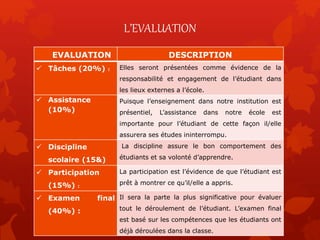 L’EVALUATION
EVALUATION DESCRIPTION
 Tâches (20%) : Elles seront présentées comme évidence de la
responsabilité et engagement de l’étudiant dans
les lieux externes a l’école.
 Assistance
(10%)
Puisque l’enseignement dans notre institution est
présentiel, L’assistance dans notre école est
importante pour l’étudiant de cette façon il/elle
assurera ses études ininterrompu.
 Discipline
scolaire (15&)
La discipline assure le bon comportement des
étudiants et sa volonté d’apprendre.
 Participation
(15%) :
La participation est l’évidence de que l’étudiant est
prêt à montrer ce qu’il/elle a appris.
 Examen final
(40%) :
Il sera la parte la plus significative pour évaluer
tout le déroulement de l’étudiant. L’examen final
est basé sur les compétences que les étudiants ont
déjà déroulées dans la classe.
 