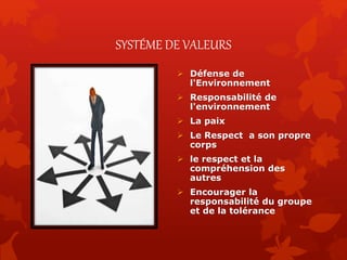 SYSTÉME DE VALEURS
 Défense de
l'Environnement
 Responsabilité de
l'environnement
 La paix
 Le Respect a son propre
corps
 le respect et la
compréhension des
autres
 Encourager la
responsabilité du groupe
et de la tolérance
 