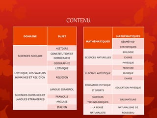 CONTENU
DOMAINE SUJET
SCIENCES SOCIAUX
HISTOIRE
CONSTITUTION ET
DEMOCRACIE
GEOGRAPHIE
L'ETHIQUE, LES VALEURS
HUMAINES ET RELIGION
L’ETHIQUE
RELIGION
SCIENCES HUMAINES ET
LANGUES ETRANGERES
LANGUE ESPAGNOL
FRANÇAIS
ANGLAIS
ITALIEN
MATHÉMATIQUES
MATHÉMATIQUES
GÉOMÉTRIE-
STATISTIQUES
SCIENCES NATURELLES
BIOLOGIE
CHIMIE
PHYSIQUE
ELECTIVE ARTISTIQUE
PEINTURE
MUSIQUE
DANSE
ÉDUCATION PHYSIQUE
ET SPORTS
EDUCATION PHYSIQUE
SCIENCES
TECHNOLOGIQUES
ORDINATEURS
LA PENSÉ
NATURALISTE
NATURALISME DE
ROUSSEAU
 