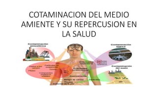 COTAMINACION DEL MEDIO
AMIENTE Y SU REPERCUSION EN
LA SALUD
 