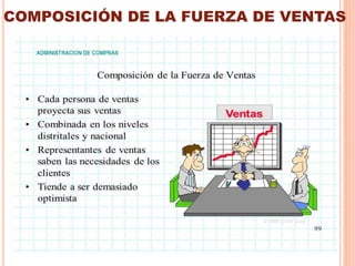 COMPOSICIÓN DE LA FUERZA DE VENTAS
 