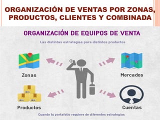 ORGANIZACIÓN DE VENTAS POR ZONAS,
PRODUCTOS, CLIENTES Y COMBINADA
 