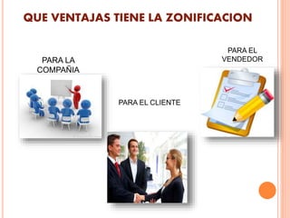 QUE VENTAJAS TIENE LA ZONIFICACION
PARA LA
COMPAÑIA
PARA EL CLIENTE
PARA EL
VENDEDOR
 