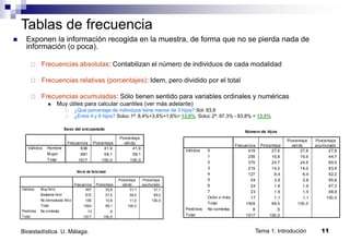 Tema 1: Introdución 11
Bioestadística. U. Málaga.
Tablas de frecuencia
Nivel de felicidad
467 30,8 31,1 31,1
872 57,5 58,0 89,0
165 10,9 11,0 100,0
1504 99,1 100,0
13 ,9
1517 100,0
Muy feliz
Bastante feliz
No demasiado feliz
Total
Válidos
No contesta
Perdidos
Total
Frecuencia Porcentaje
Porcentaje
válido
Porcentaje
acumulado
Sexo del encuestado
636 41,9 41,9
881 58,1 58,1
1517 100,0 100,0
Hombre
Mujer
Total
Válidos
Frecuencia Porcentaje
Porcentaje
válido
Número de hijos
419 27,6 27,8 27,8
255 16,8 16,9 44,7
375 24,7 24,9 69,5
215 14,2 14,2 83,8
127 8,4 8,4 92,2
54 3,6 3,6 95,8
24 1,6 1,6 97,3
23 1,5 1,5 98,9
17 1,1 1,1 100,0
1509 99,5 100,0
8 ,5
1517 100,0
0
1
2
3
4
5
6
7
Ocho o más
Total
Válidos
No contesta
Perdidos
Total
Frecuencia Porcentaje
Porcentaje
válido
Porcentaje
acumulado
 Exponen la información recogida en la muestra, de forma que no se pierda nada de
información (o poca).
 Frecuencias absolutas: Contabilizan el número de individuos de cada modalidad
 Frecuencias relativas (porcentajes): Idem, pero dividido por el total
 Frecuencias acumuladas: Sólo tienen sentido para variables ordinales y numéricas
 Muy útiles para calcular cuantiles (ver más adelante)
 ¿Qué porcentaje de individuos tiene menos de 3 hijos? Sol: 83,8
 ¿Entre 4 y 6 hijos? Soluc 1ª: 8,4%+3,6%+1,6%= 13,6%. Soluc 2ª: 97,3% - 83,8% = 13,5%
 