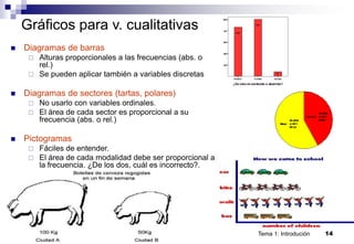 Tema 1: Introdución 14
Bioestadística. U. Málaga.
Gráficos para v. cualitativas
 Diagramas de barras
 Alturas proporcionales a las frecuencias (abs. o
rel.)
 Se pueden aplicar también a variables discretas
 Diagramas de sectores (tartas, polares)
 No usarlo con variables ordinales.
 El área de cada sector es proporcional a su
frecuencia (abs. o rel.)
 Pictogramas
 Fáciles de entender.
 El área de cada modalidad debe ser proporcional a
la frecuencia. ¿De los dos, cuál es incorrecto?.
 