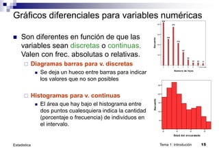 Tema 1: Introdución 15
Estadistica
Gráficos diferenciales para variables numéricas
 Son diferentes en función de que las
variables sean discretas o continuas.
Valen con frec. absolutas o relativas.
 Diagramas barras para v. discretas
 Se deja un hueco entre barras para indicar
los valores que no son posibles
 Histogramas para v. continuas
 El área que hay bajo el histograma entre
dos puntos cualesquiera indica la cantidad
(porcentaje o frecuencia) de individuos en
el intervalo.
0 1 2 3 4 5 6 7 Ocho o más
Número de hijos
100
200
300
400
Recuen
to
419
255
375
215
127
54
24 23 17
20 40 60 80
Edad del encuestado
50
100
150
200
250
Recuen
to
 