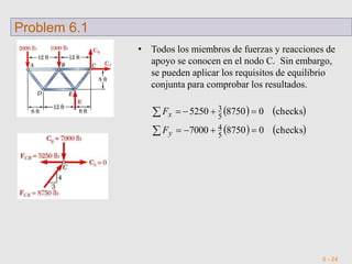 6 - 24
Problem 6.1
• Todos los miembros de fuerzas y reacciones de
apoyo se conocen en el nodo C. Sin embargo,
se pueden aplicar los requisitos de equilibrio
conjunta para comprobar los resultados.
   
   
checks
0
8750
7000
checks
0
8750
5250
5
4
5
3










y
x
F
F
 