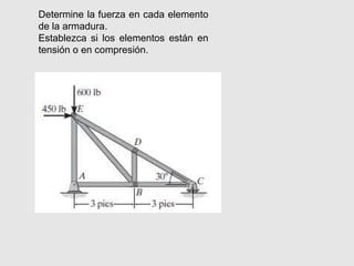 Determine la fuerza en cada elemento
de la armadura.
Establezca si los elementos están en
tensión o en compresión.
 