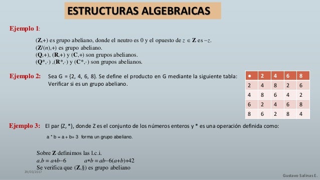 Problemas Resueltos De Estructuras Algebraicas Grupos Anillos Y Cuerpos Pdf