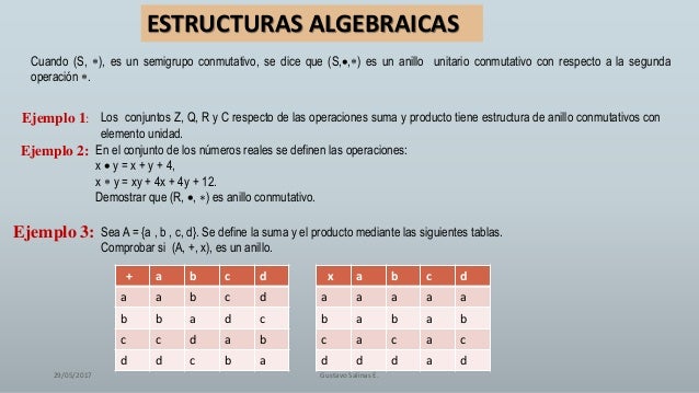 Problemas Resueltos De Estructuras Algebraicas Grupos Anillos Y Cuerpos Pdf