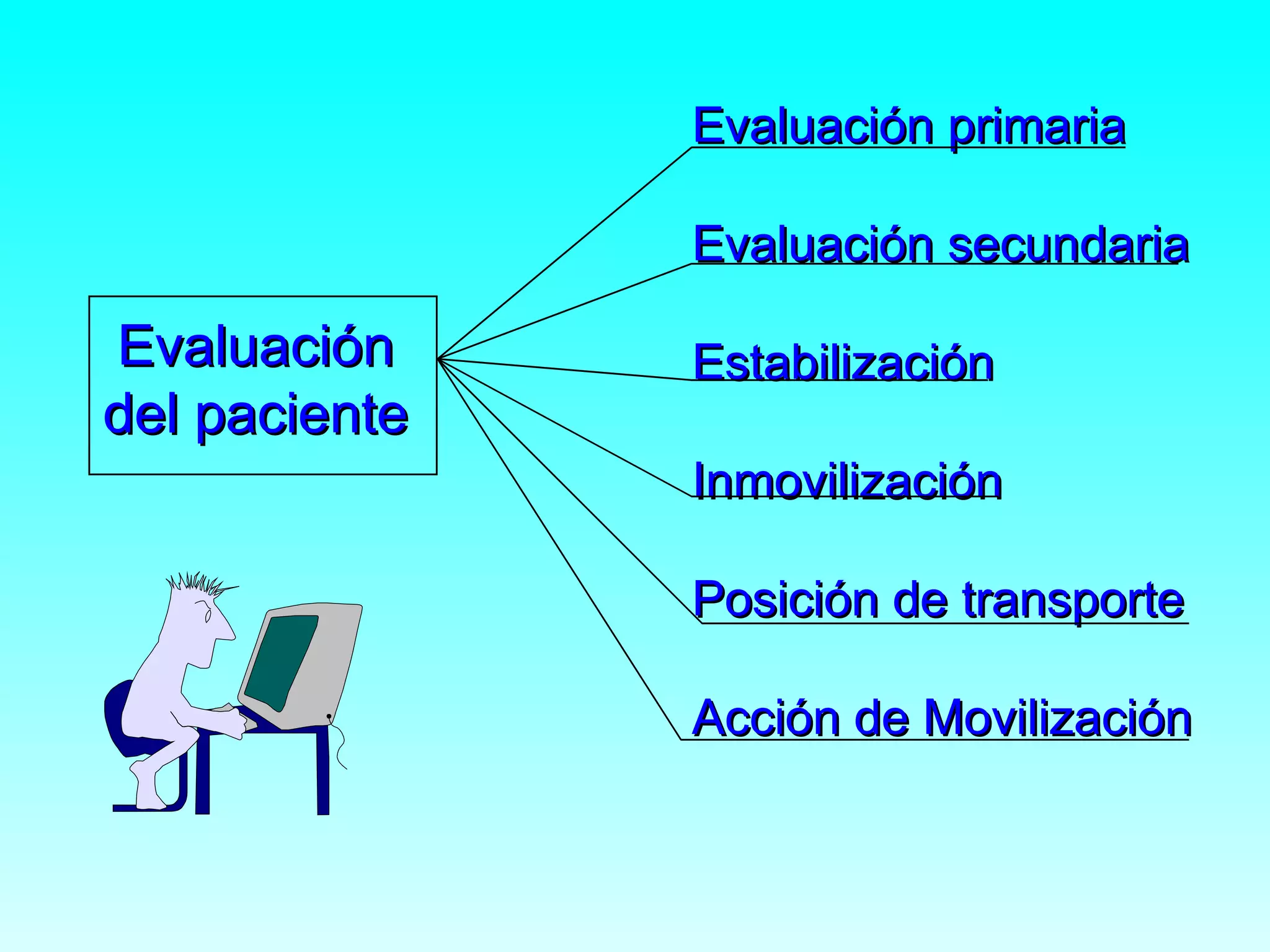 Evaluación primaria

               Evaluación secundaria

Evaluación     Estabilización
del paciente
               Inmovilización

               Posición de transporte

               Acción de Movilización
 