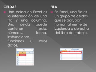 CELDAS
 Una celda en Excel es
la intersección de una
fila y una columna.
Una celda puede
contener texto,
números, fecha,
instrucciones,
funciones u otros
datos.
FILA
 En Excel, una fila es
un grupo de celdas
que se agrupan
horizontalmente de
izquierda a derecha
del libro de trabajo.
 