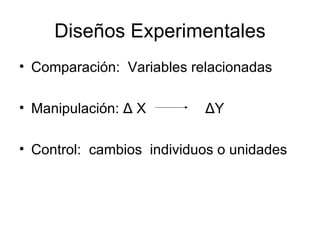 Diseños Experimentales Comparación: Variables relacionadas Manipulación: Δ X Δ Y Control: cambios individuos o unidades