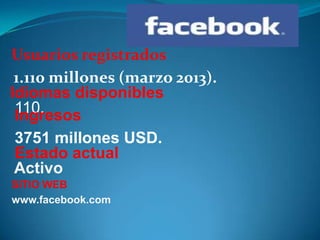 Usuarios registrados
1.110 millones (marzo 2013).
Idiomas disponibles
110.
Ingresos
3751 millones USD.
Estado actual
Activo
SITIO WEB
www.facebook.com

 