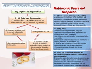 Art. 99 Celebración (Último párrafo) (LORC)Art. 99 Celebración (Último párrafo) (LORC)
El matrimonio se celebrará en el despacho del
funcionario (a) competente; cuando por motivos
justificados los contrayentes no puedan trasladarse
al lugar establecido, podrán solicitar que su
celebración sea en el lugar que éstos acuerde.
Matrimonio Fuera delMatrimonio Fuera del
DespachoDespacho
Art 99: Autoridad Competente:
El matrimonio podrá celebrarse antes los
funcionarios o las funcionarias siguientes:
-El Alcalde o Alcaldesa, o el
funcionario (a) que ellos
autoricen.
Ley Orgánica de Registro CivilLey Orgánica de Registro Civil
-E l Registrador (a) Civil.
- Los capitanes (as) de
buques de bandera
venezolana dentro o fuera del
territorio de la ´República
Bolivariana de Venezuela.
- Formalidades del Acto y
Celebración.
Art. 104 (LORC).Art. 104 (LORC).
- Identificación completa de los cónyuges.
- Identificación completa de las personas cuyo
consentimiento fuere necesario.
- Identificación completa de los hijos que se hallan
reconocido.
Identificación del poder especial si el matrimonio se
celebra por medio de apoderado (a)
- Datos de la autorización judicial para contraer
matrimonio en los casos de adolescentes.
- Aceptación expresa de cada uno de los
contrayentes.
Art. 105 (LORC) (Nuevo) Matrimonio deArt. 105 (LORC) (Nuevo) Matrimonio de
Personas Privadas de libertad o recluidas enPersonas Privadas de libertad o recluidas en
centros de salud.centros de salud.
En aquellos casos de matrimonios de personas que
se hallen privados de libertad en establecimientos
penitenciarios. La autoridad competente se
trasladará al sitio previa coordinación con los
directores del establecimiento para celebrar el acto.
 