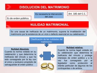 DISOLUCION DEL MATRIMONIO
Es necesaria la intervención
del Juez
Art. 185 del C.C.
Es de orden público.
NULIDAD MATRIMONIAL
Es una causa de ineficacia de un matrimonio, supone la invalidación del
matrimonio por la existencia de un vicio o defecto esencial en su celebración.
Nulidad Absoluta:
Cuando la norma violada en su
celebración y que determina la
ineficacia del vinculo y que ha
sido consagrada por la ley con
el único y exclusivo propósito de
salvaguardar el orden público
Clasificación de las nulidades del
matrimonio:
Nulidad relativa:
Cuando la norma legal violada en
su celebración que determina la
ineficacia del vínculo y protege
intereses de orden público y a la
vez fue consagrado por el
legislador como protección al
interés particular de algunos de los
contrayentes o de ambos.
 