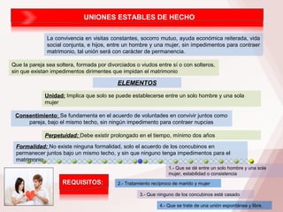 UNIONES ESTABLES DE HECHO
La convivencia en visitas constantes, socorro mutuo, ayuda económica reiterada, vida
social conjunta, e hijos, entre un hombre y una mujer, sin impedimentos para contraer
matrimonio, tal unión será con carácter de permanencia.
Que la pareja sea soltera, formada por divorciados o viudos entre sí o con solteros,
sin que existan impedimentos dirimentes que impidan el matrimonio
Unidad:Unidad: Implica que solo se puede establecerse entre un solo hombre y una sola
mujer
ELEMENTOSELEMENTOS
REQUISITOS:REQUISITOS:
1.- Que se dé entre un solo hombre y una sola
mujer, estabilidad o consistencia
2.- Tratamiento recíproco de marido y mujer
ConsentimientoConsentimiento:: Se fundamenta en el acuerdo de voluntades en convivir juntos como
pareja, bajo el mismo techo, sin ningún impedimento para contraer nupcias
Perpetuidad: Perpetuidad: Debe existir prolongado en el tiempo, mínimo dos años
Formalidad: Formalidad: No existe ninguna formalidad, solo el acuerdo de los concubinos en
permanecer juntos bajo un mismo techo, y sin que ninguno tenga impedimentos para el
matrimonio.
3.- Que ninguno de los concubinos esté casado
4.- Que se trate de una unión espontánea y libre.
 
