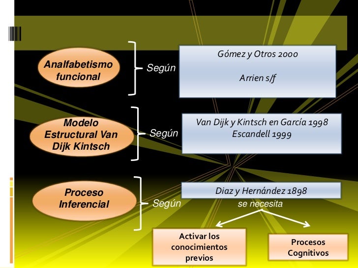Diapositivas Defensa Tesis Desi Neri