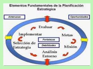Introducción a la Planificacion Estratégica | PPTX