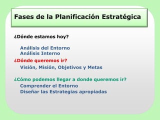Introducción a la Planificacion Estratégica | PPTX